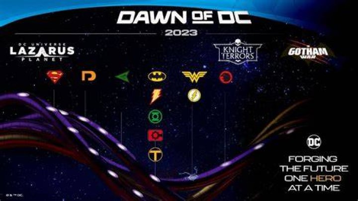 Dawn of DC Timeline