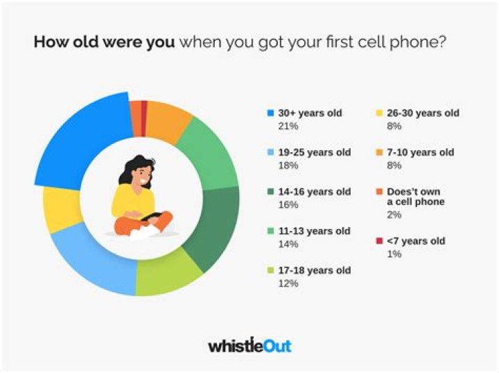 How old should you be to read Red Queen?