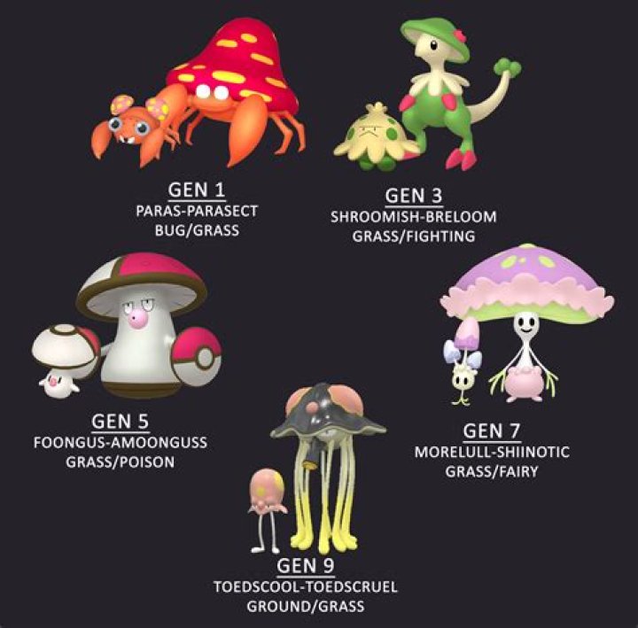The 5 best mushroom Pokémon